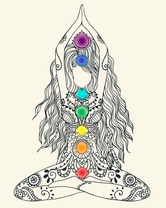 Chakras en Alquimia Mágica