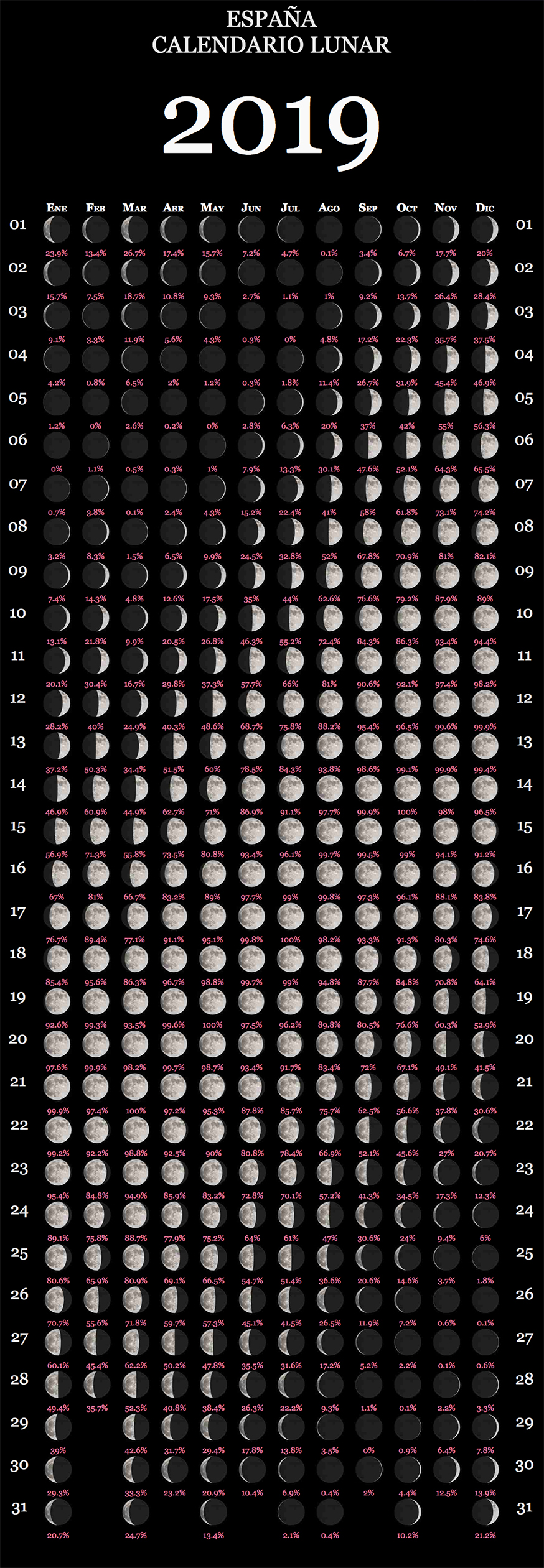 calendariolunar